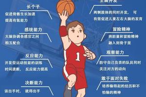 篮球夏训期间为什么要注意饮食管理:科学与经验的完美结合